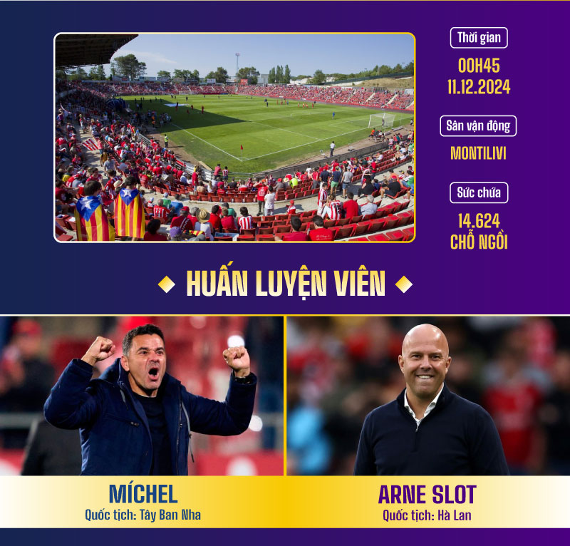 Dự đoán kết quả Girona FC vs Liverpool Champions League 2024/2025