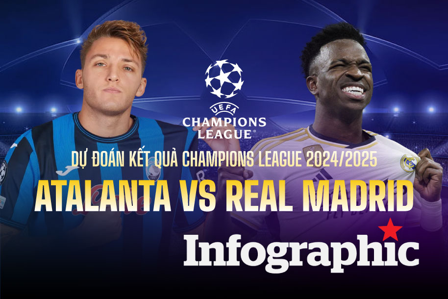 Dự đoán kết quả Atalanta vs Real Madrid Champions League 2024/2025