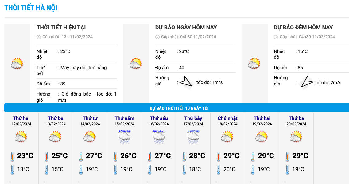 Biểu đồ nhiệt trong 10 ngày tới ở Hà Nội. Ảnh: Trung tâm Dự báo Khí tượng Thuỷ văn Quốc gia 
