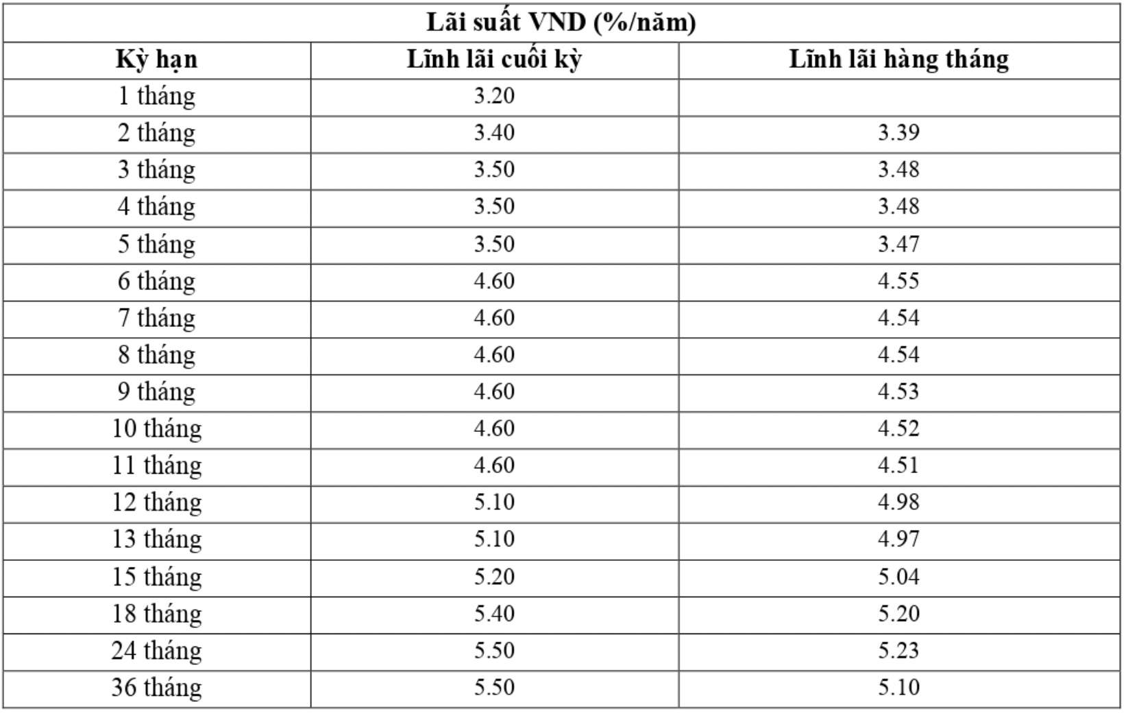 Biểu lãi suất tiết kiệm VietABank ngày 14.2.2024. Ảnh chụp màn hình