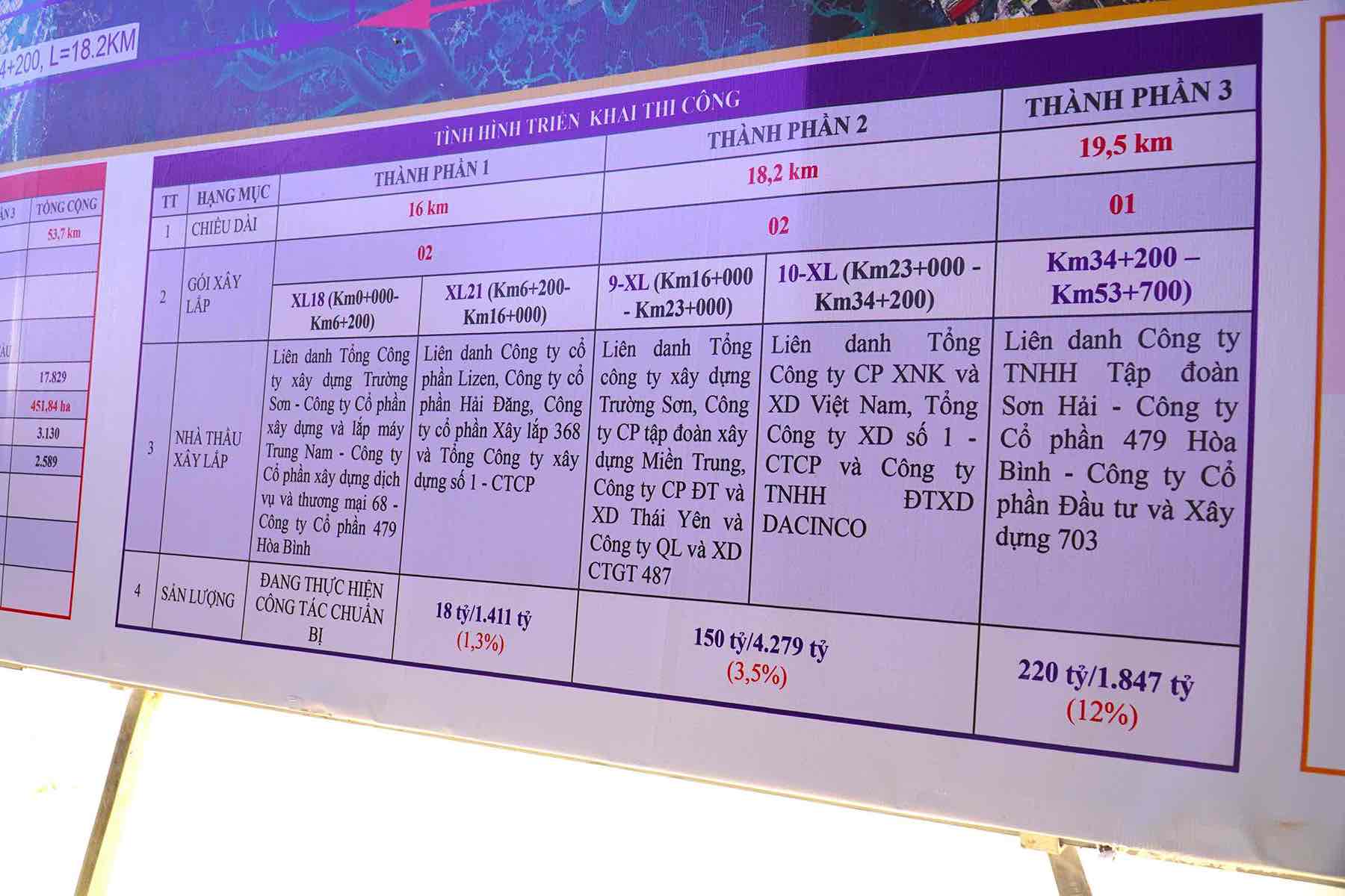 Tình hình triển khai thi công trên cao tốc Biên Hoà -  Vũng Tàu. Ảnh: Hà Anh Chiến