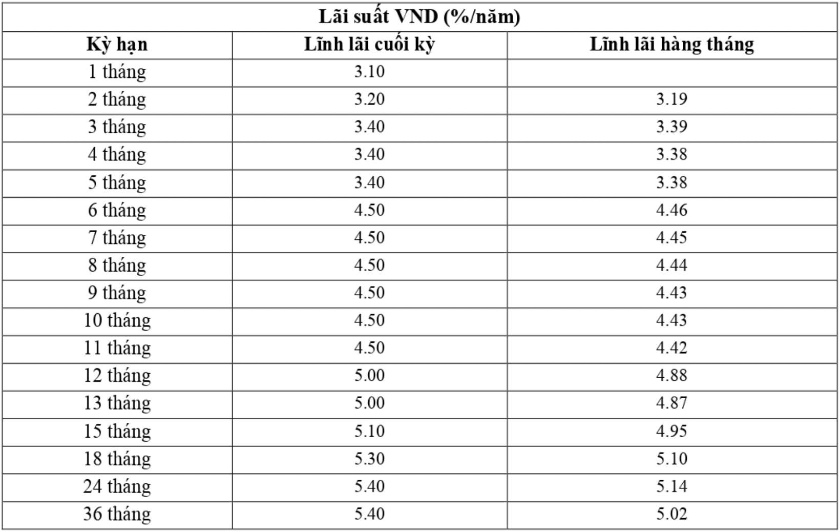 Biểu lãi suất tiết kiệm lãi suất VietABank ngày 19.2.2024. Ảnh chụp màn hình