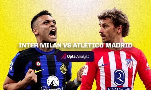 Inter Milan và Atletico Madrid gặp nhau ở trận đấu chính thức đầu tiên kể từ trận Siêu cúp châu Âu năm 2010. Ảnh: The Analyst