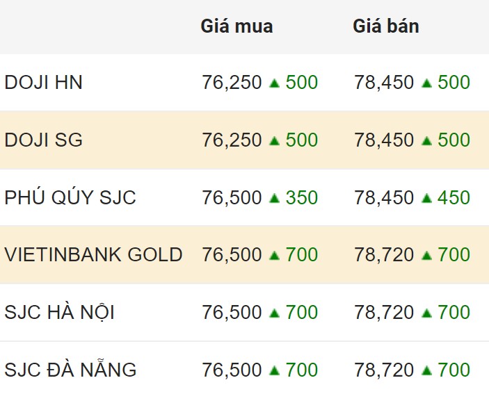 Cập nhật giá vàng trong nước chốt phiên 22.2.2024.  