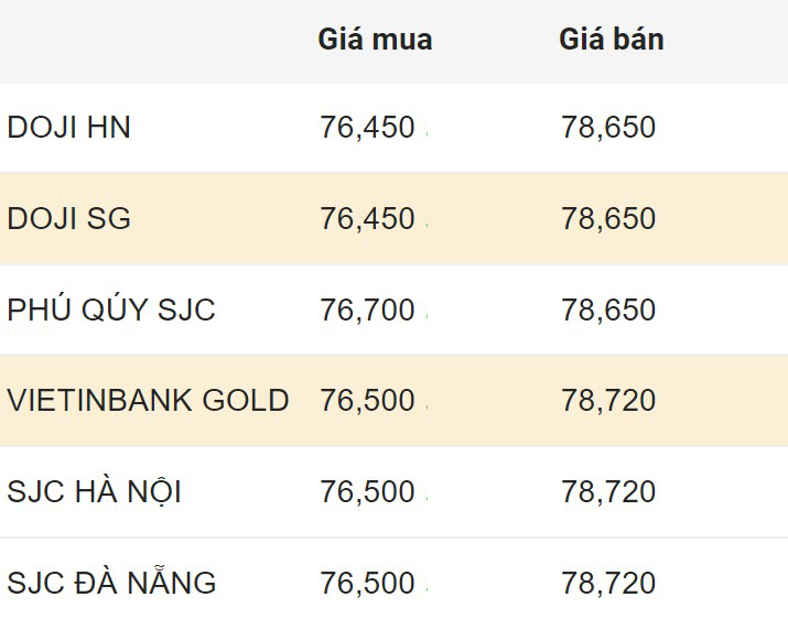 Cập nhật giá vàng trong nước sáng 23.2.2024.  