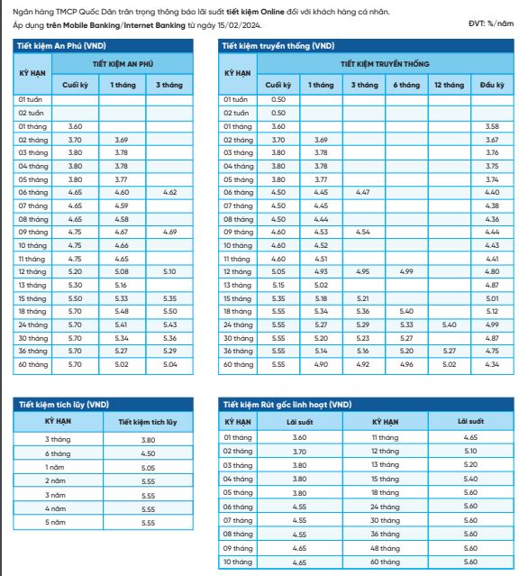 Biểu lãi suất NCB hiện nay. Ảnh chụp màn hình.
