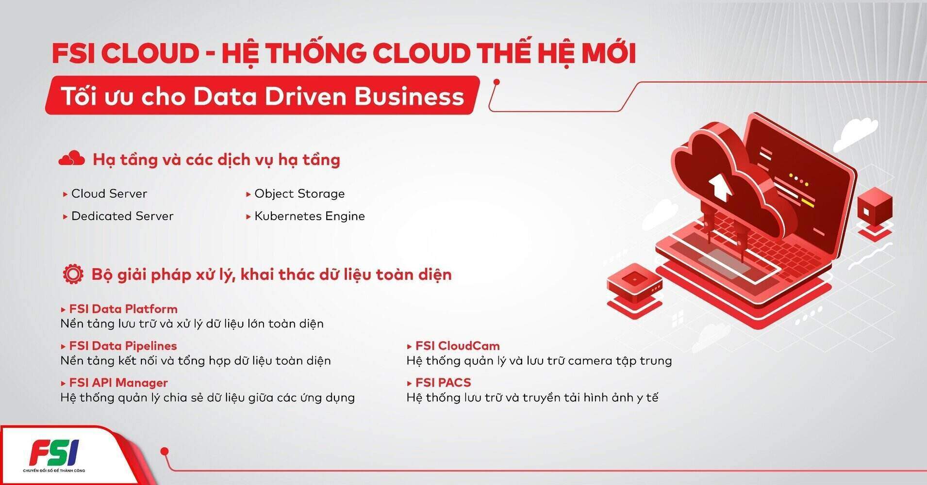 FSI Cloud là hệ sinh thái giải pháp điện toán đám mây tổng thể và tối ưu cho doanh nghiệp Việt. Ảnh: FSI