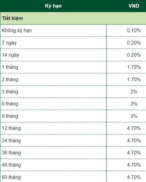 Bảng lãi suất huy động đối với khách hàng cá nhân tại Vietcombank. Ảnh chụp màn hình website Agribank ngày 29.2.2024.