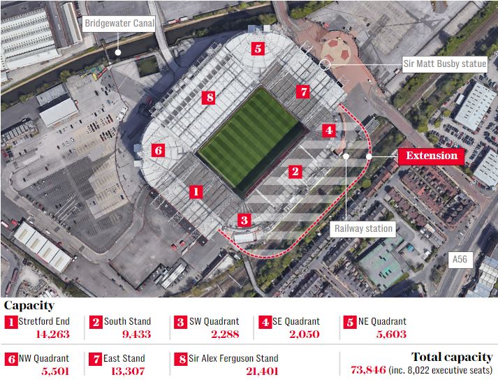 Phương án quy hoạch và cải tạo Old Trafford cũ. Ảnh: Telegraph