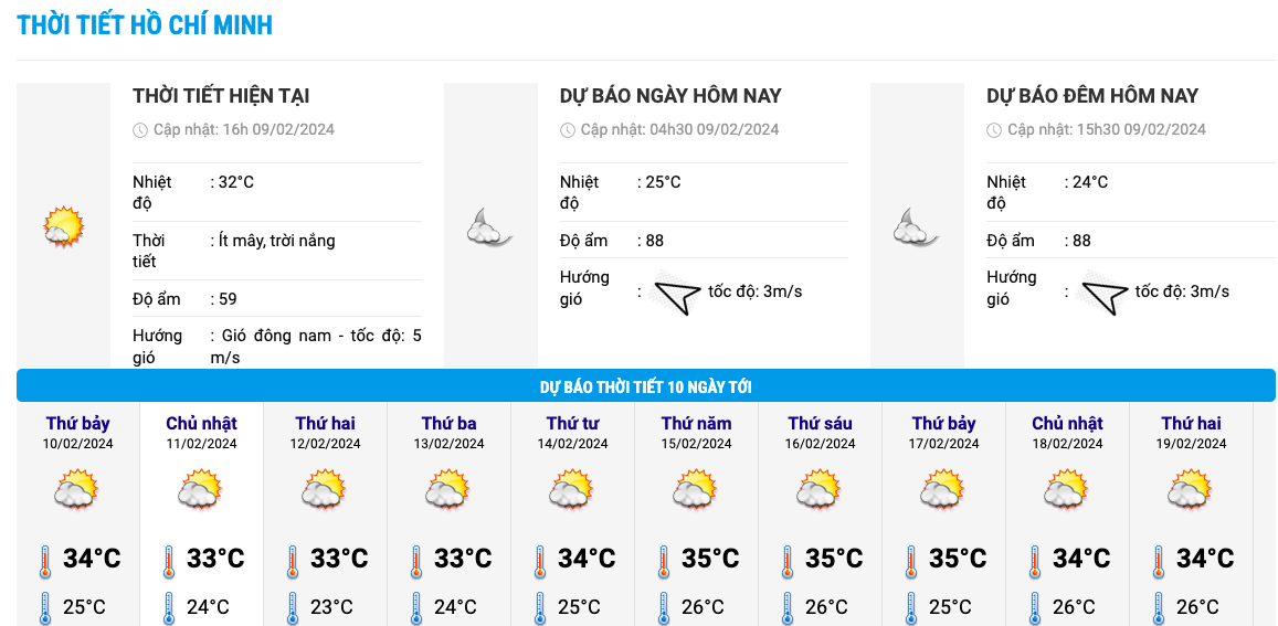 Biểu đồ nhiệt trong 10 ngày tới ở thành phố Hồ Chí Minh. Ảnh: Trung tâm Dự báo Khí tượng Thuỷ văn Quốc gia 