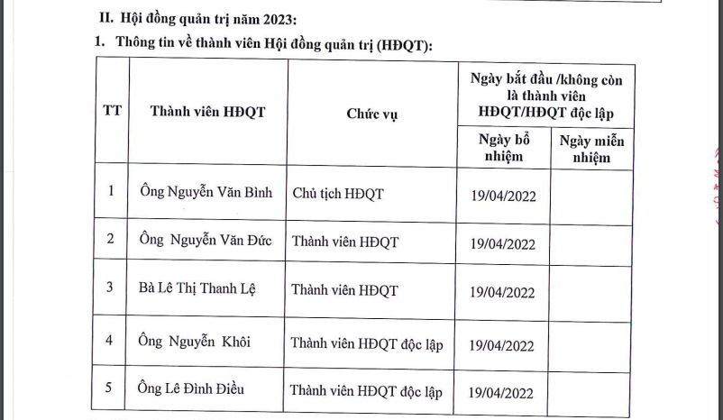 Ông Nguyễn Văn Bình sở hữu 55,5% vốn điều lệ tại Việt Phát Group hiện đang là Chủ tịch  HĐQT VPG. Ảnh chụp màn hình báo cáo quản trị Công ty VPG năm 2023.