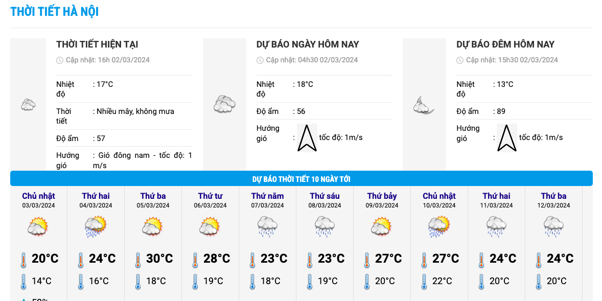 Biểu đồ nhiệt trong 10 ngày tới ở Hà Nội. Ảnh: Trung tâm Dự báo Khí tượng Thuỷ văn Quốc gia