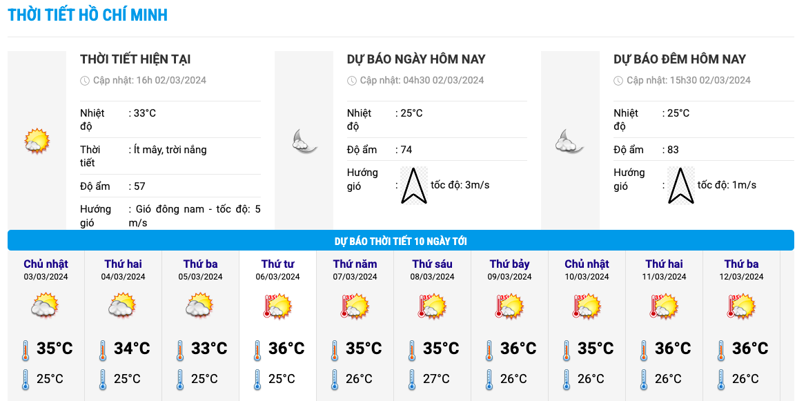 Biểu đồ nhiệt trong 10 ngày tới ở thành phố Hồ Chí Minh. Ảnh: Trung tâm Dự báo Khí tượng Thuỷ văn Quốc gia