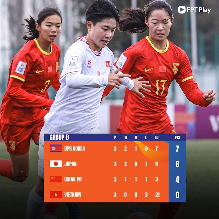 Bảng xếp hạng bảng B vòng chung kết U20 nữ châu Á 2024. Ảnh: FPT Play