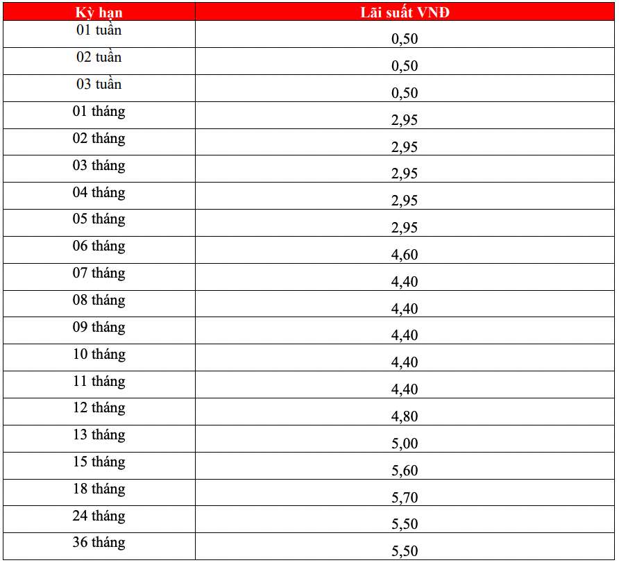 Biểu lãi suất tiết kiệm HDBank ngày 11.3.2024. Ảnh chụp màn hình