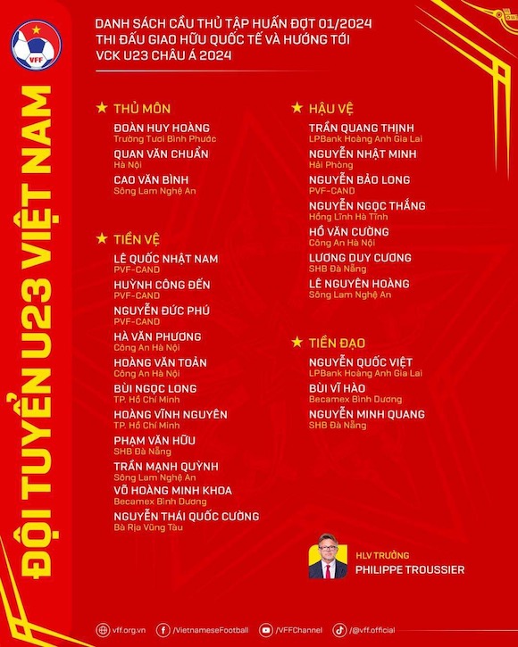 Danh sách U23 Việt Nam. Ảnh: VFF