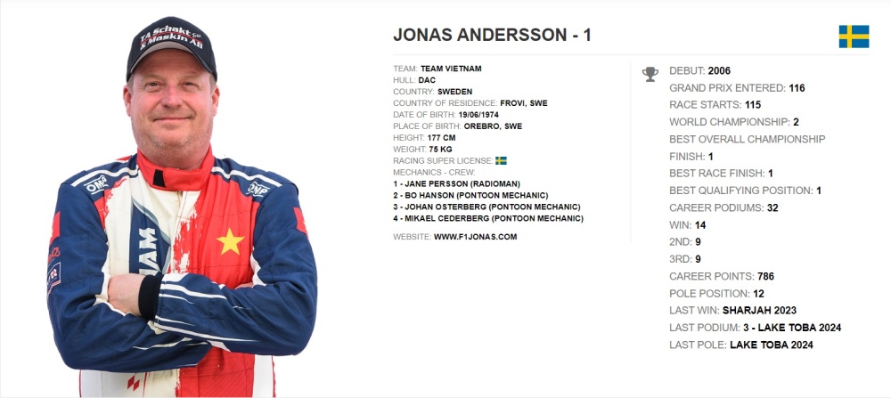 Hồ sơ về Jonas Andersson