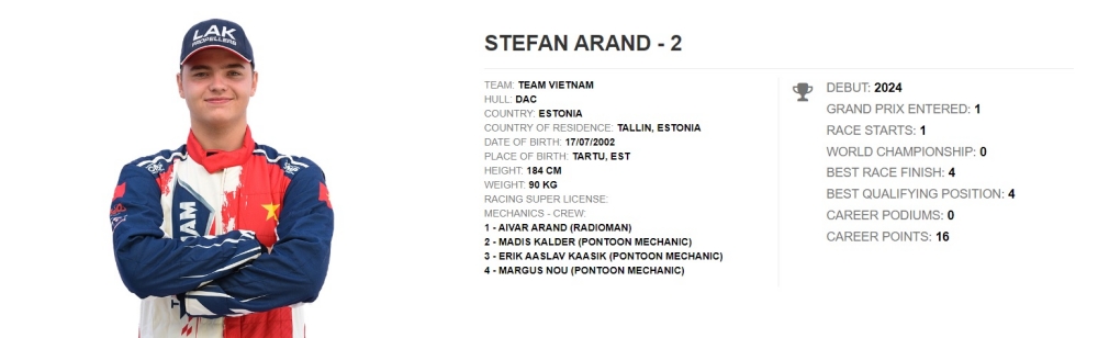 Hồ sơ về Stefan Arand