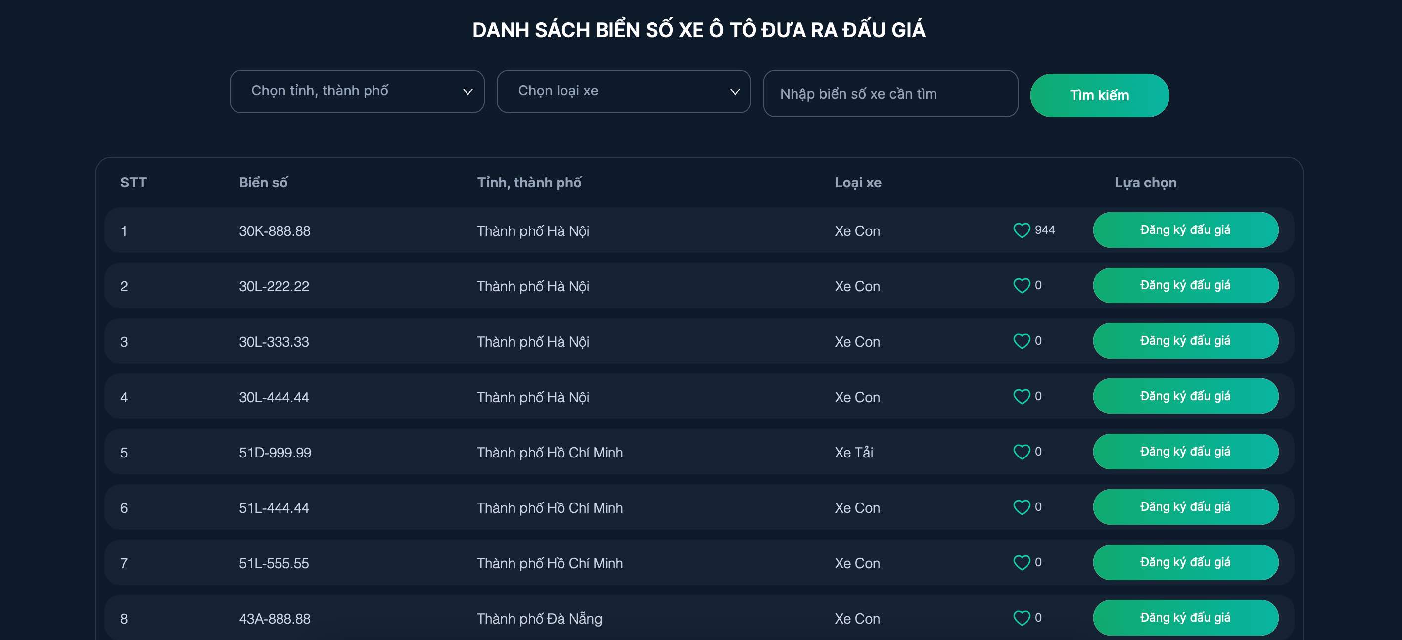 Loạt biển số ngũ quý chuẩn bị được đấu giá. Ảnh chụp màn hình