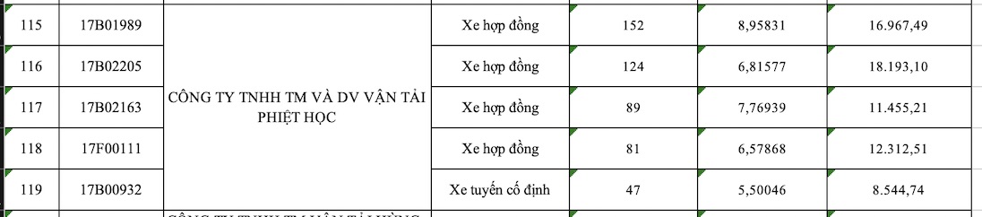 Danh sách xe Phiệt Học bị thu hồi phù hiệu do vi phạm tốc độ tháng 9.2023