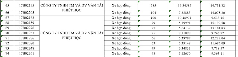 Danh sách xe Phiệt Học bị thu hồi phù hiệu do vi phạm tốc độ tháng 2.2023