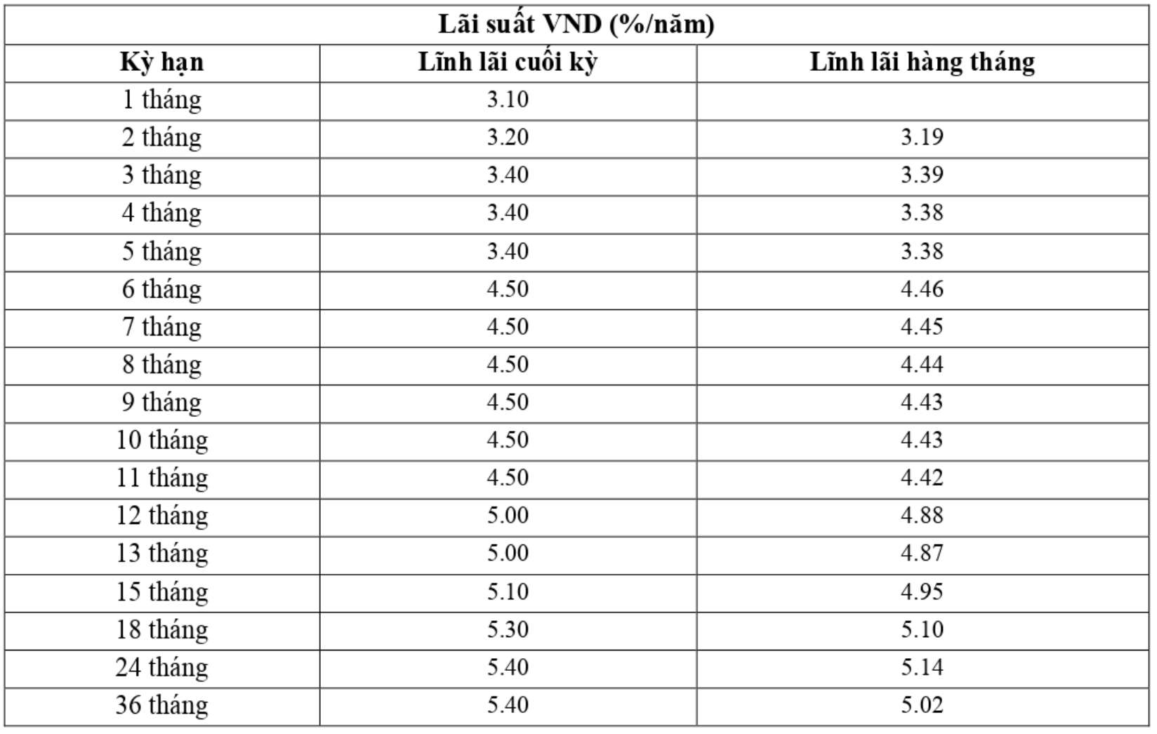 Biểu lãi suất tiết kiệm online VietABank ngày 15.3.2024. Ảnh chụp màn hình