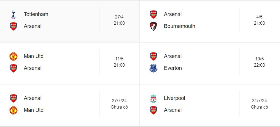 Lịch thi đấu cuối mùa của Arsenal tại Premier League