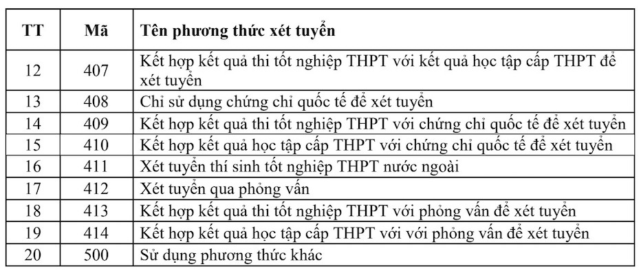 Học sinh theo dõi d