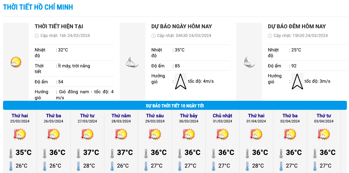 Biểu đồ nhiệt trong 10 ngày tới ở thành phố Hồ Chí Minh. Ảnh: Trung tâm Dự báo Khí tượng Thủy văn Quốc gia