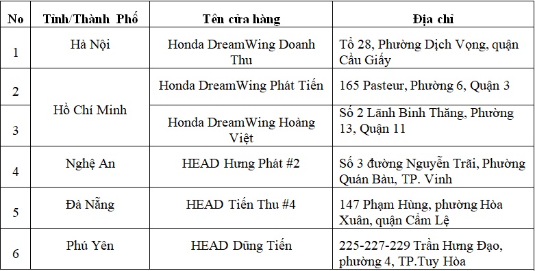 Ảnh: Honda Việt Nam (HVN)