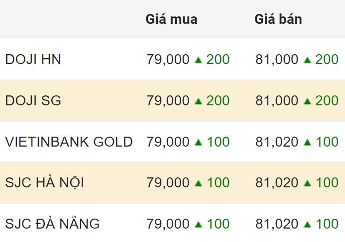 Cập nhật giá vàng trong nước chốt phiên 28.3.2024.  