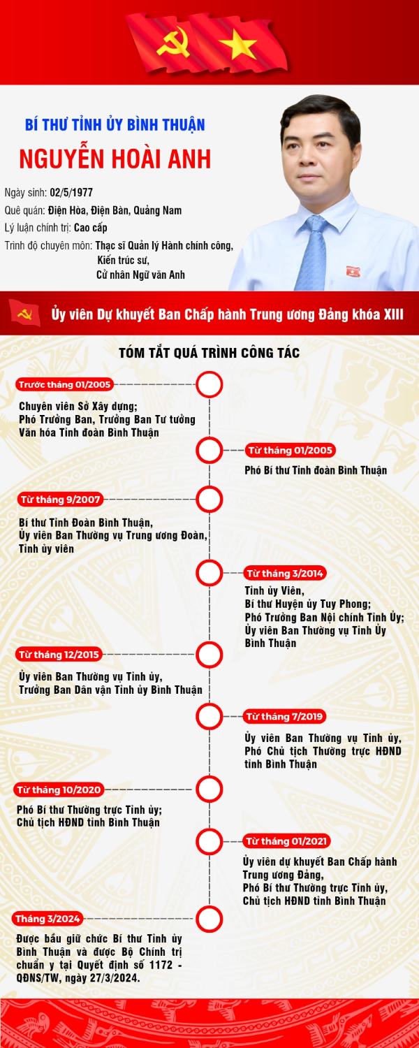 Tiểu sử tân Bí thư Tỉnh ủy Bình Thuận Nguyễn Hoài Anh. Infographic: TUBT