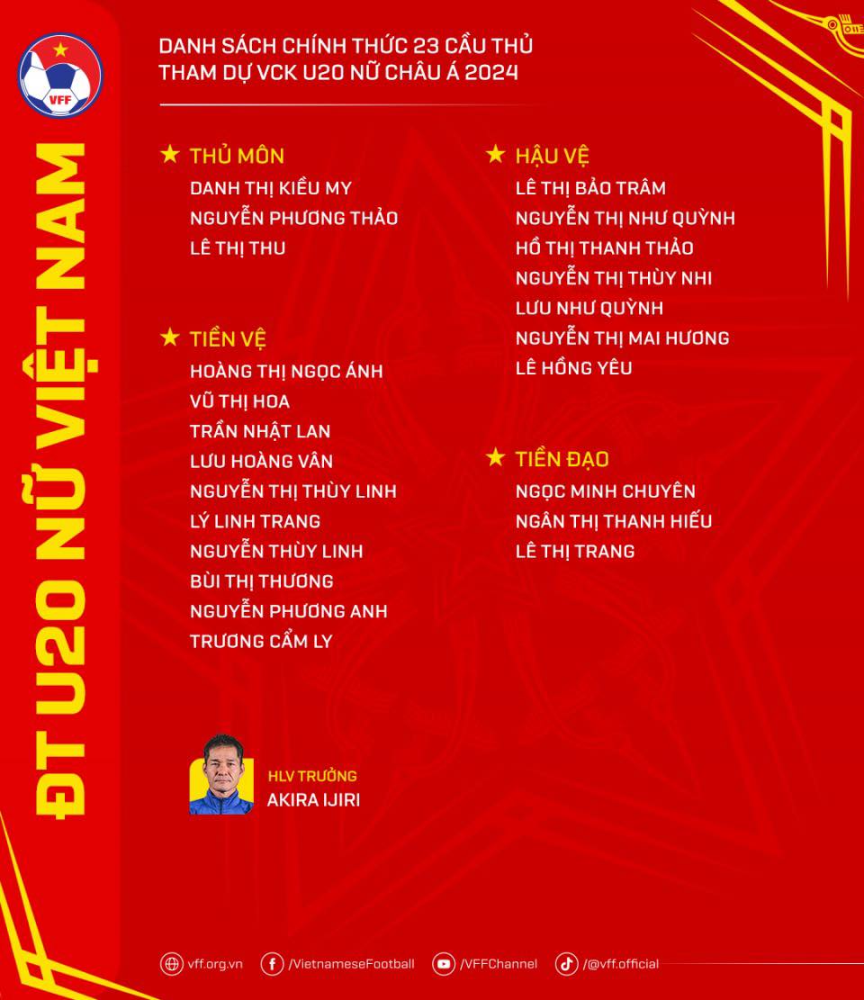 Danh sách đội tuyển U20 nữ Việt Nam dự vòng chung kết U20 châu Á 2024. Ảnh: VFF