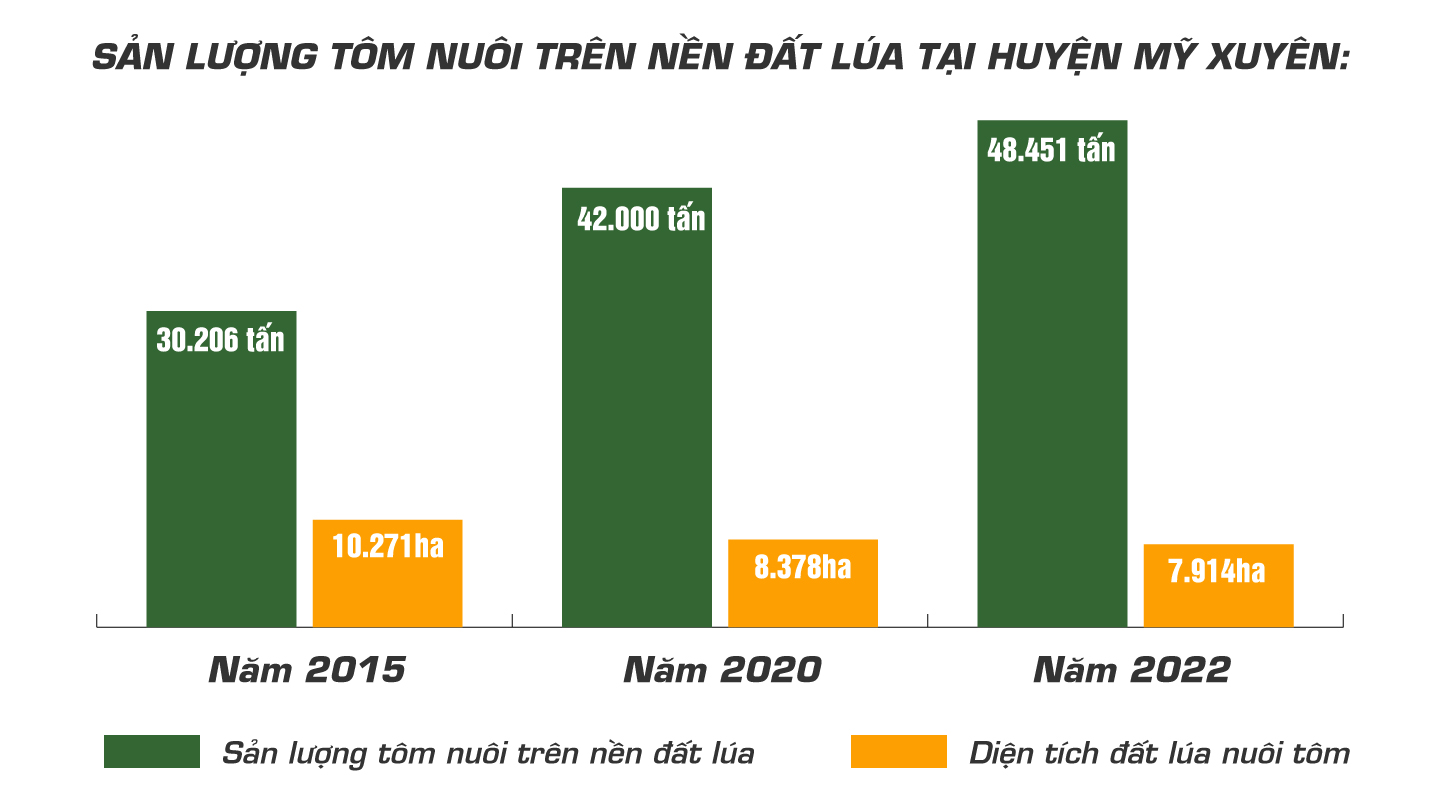 con tôm ôm cây lúa