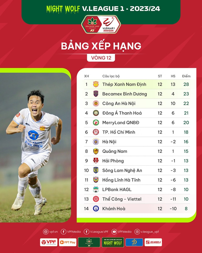 Bảng xếp hạng V.League 2023-2024 sau vòng 12. Ảnh: VPF 