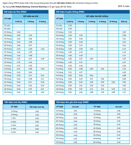 Biểu lãi suất tiết kiệm NCB mới nhất. Ảnh chụp màn hình.