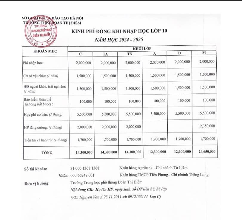 Thông báo các khoản chi phí vào lớp 10 Trường THPT Đoàn Thị Điểm năm 2024. 