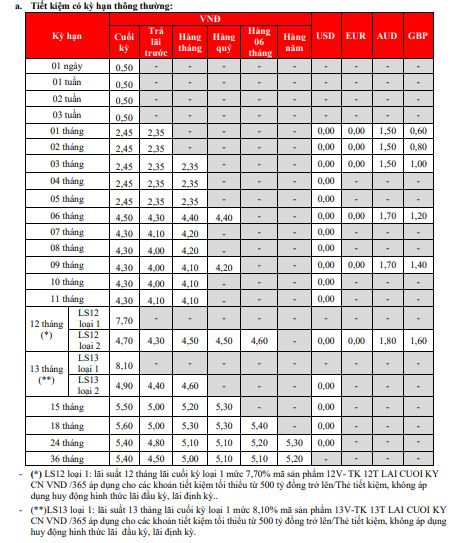 Biểu lãi suất tiết kiệm ngân hàng HDBank mới nhất. Ảnh chụp màn hình.