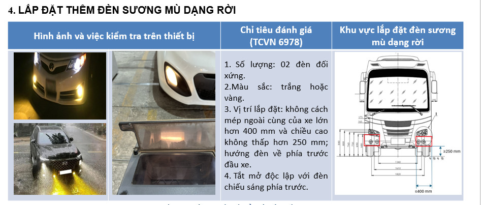 Hướng dẫn của Cục Đăng kiểm Việt Nam về điều kiện của cụm đèn thay thế đèn ôtô chiếu sáng phía trước. Ảnh chụp màn hình 