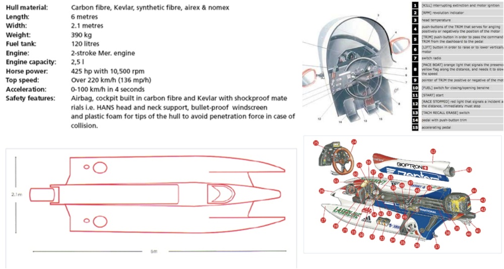 Thiết kế và thông số của một chiếc thuyền máy F1. Ảnh: F1H2O
