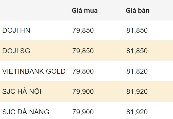 Cập nhật giá vàng trong nước sáng 9.3.2024.  