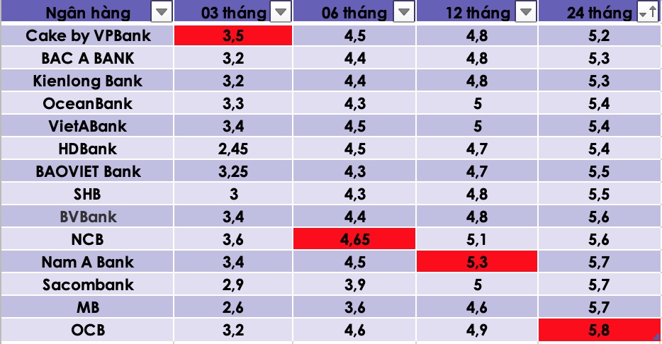 Số liệu ghi nhận ngày 8.3. Bảng: Trà My  