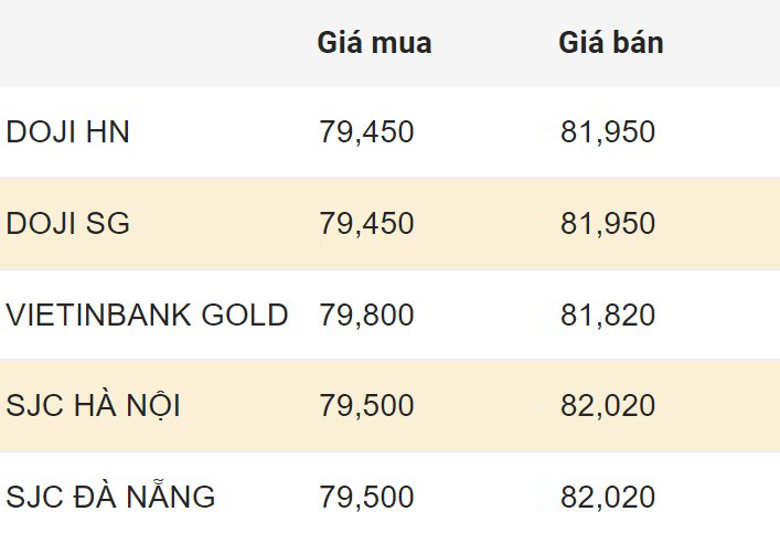 Cập nhật giá vàng trong nước chốt phiên 10.3.2024. 