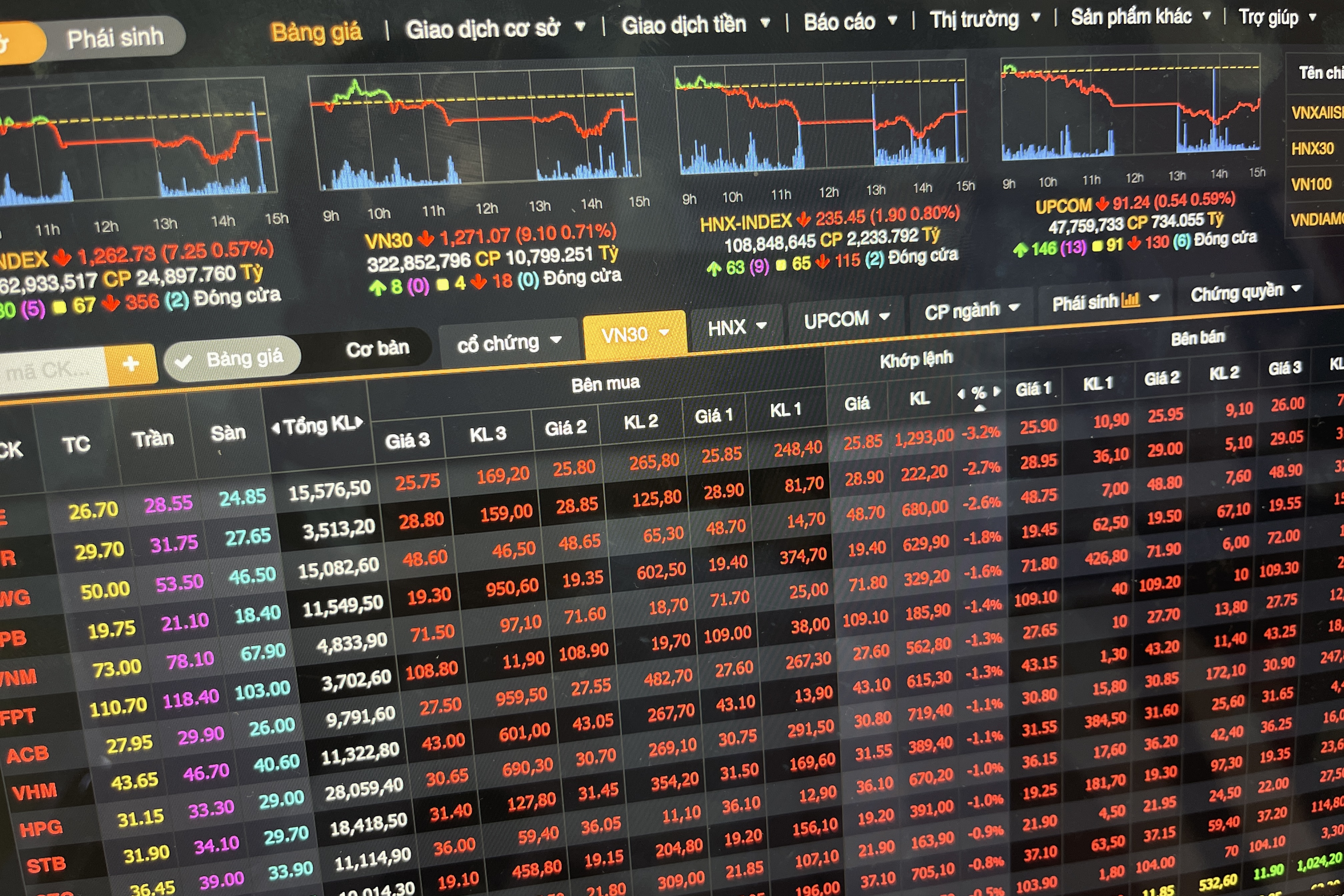 Nhà đầu tư cần xác định rõ hành động tiếp theo của mình sau khi đầu tư cổ phiếu bị thua lỗ. Ảnh: Đức Mạnh