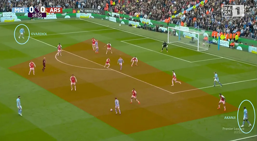 Arsenal triển khai khối đội hình thấp, phòng ngự chủ động khi Man City tấn công. Ảnh: Marca 