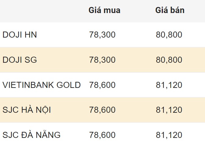 Cập nhật giá vàng SJC trong nước sáng 2.4.2024. Đơn vị: Triệu đồng/lượng  