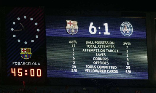 Chiến thắng kinh điển 6-1 của Barcelona trước PSG tại Champions League vào năm 2017.  Ảnh: FC Barcelona