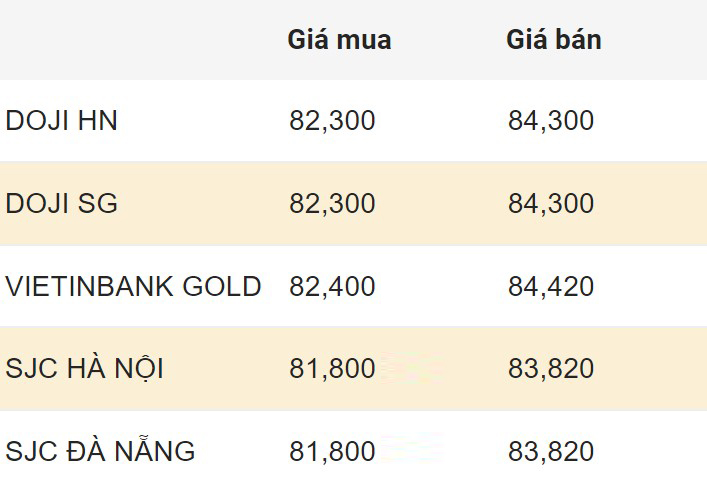 Cập nhật giá vàng SJC trong nước sáng 11.4.2024. Đơn vị: Triệu đồng/lượng  