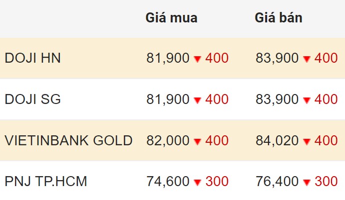 Cập nhật giá vàng SJC trong nước chốt phiên 11.4.2024. Đơn vị: Triệu đồng/lượng  