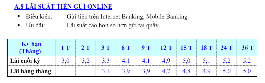 Biểu lãi suất tiền gửi online tại Eximbank mới nhất. Ảnh chụp màn hình.